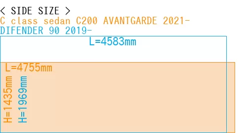 #C class sedan C200 AVANTGARDE 2021- + DIFENDER 90 2019-